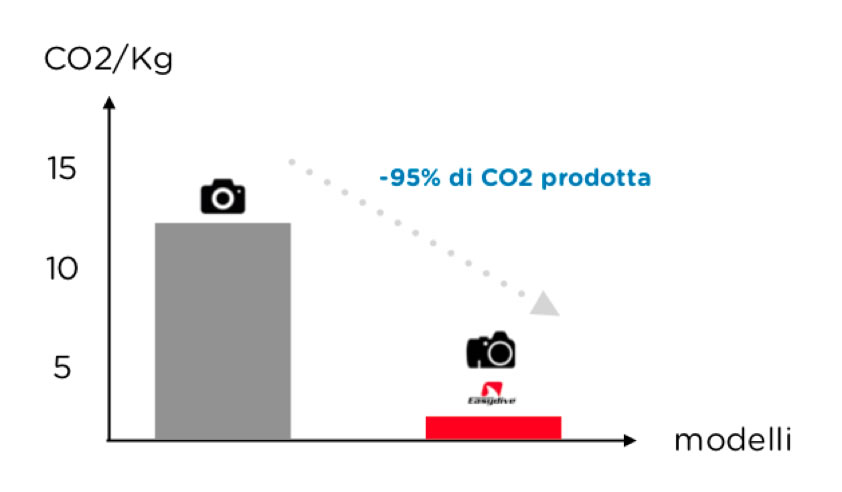 risparmio plastica custodie subacquee universali risparmio plastica custodie subacquee universali
